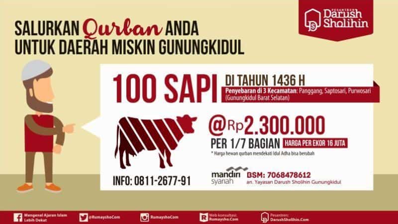 100 Qurban Sapi untuk Daerah Kristenisasi dan Daerah 